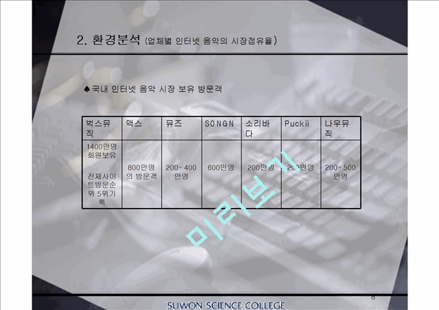 [사업계획서]인터넷 스트리밍 음원제공 사업계획서.ppt